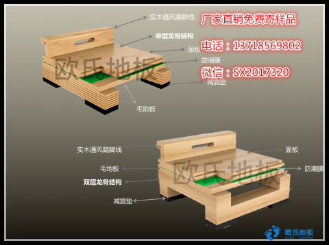 如何來選購實木運動地板